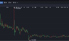 南向资金净流入规模突破万亿港元说明什么