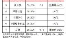 ETF投资月报丨11月A股宽幅震荡，跨境ETF再度受宠