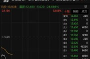 茶百道高开15% 港股新消费赛道再次走强