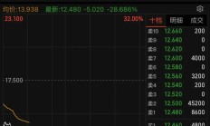 茶百道高开15% 港股新消费赛道再次走强