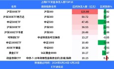 权益类基金“绝地大反击” 上周股票ETF平均涨幅超15%