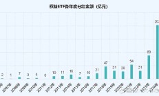 真金白银回报投资者 A股上市公司大手笔分红频现