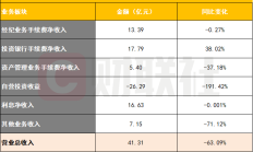 正海磁材前三季度净利下滑近50% 计划收缩连续亏损的新能源相关业务