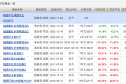 新型浮动费率基金卖得如何？有产品已提前结束募集，多家公司反馈“按进度在卖”，3亿规模已达行业中上水平
