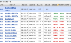 新型浮动费率基金卖得如何？有产品已提前结束募集，多家公司反馈“按进度在卖”，3亿规模已达行业中上水平
