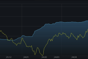 ETF规模速报 | 上证50ETF昨日净流入8.81亿元；22只中证A500ETF合计净流入超30亿元