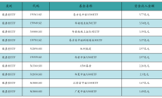 ETF规模速报 | 创业板ETF昨日净流出19.4亿元；中证500ETF净流入逾6亿元
