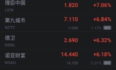中概股巨头财报揭幕 AI开启增长新局面