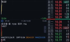 港股18日涨0.83% 收报19864.55点