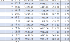 基金公司最新规模排名出炉，“万亿俱乐部”再扩容