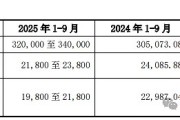 超颖电子IPO将上会:2024年收入超40亿元,前两大客户订单骤减