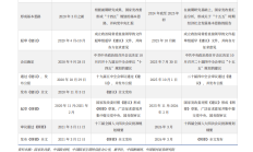 看估值更看成长性 四类资产投资机遇值得重视