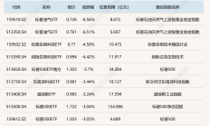 汽车零部件ETF涨超5%