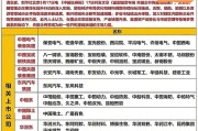 沪深北交易所修订发布重组审核规则 提高上市公司质量