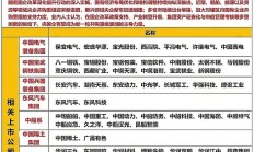沪深北交易所修订发布重组审核规则 提高上市公司质量