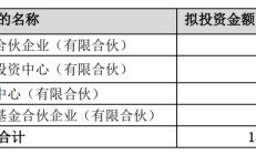 管理报酬腰斩，这家机构上半年私募股权业务净利润缩水逾九成
