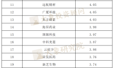 北交所开市三周年：“特色”彰显 创新型中小企业快速集聚