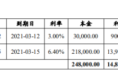 ST观典实控人非经营性资金占用款项本息已全部归还