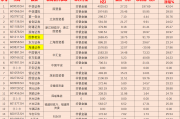 券商高管迎密集变动 券业人才“新陈代谢”提速