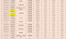 券商高管迎密集变动 券业人才“新陈代谢”提速