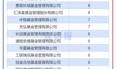 2024年基金发行全扫描：股票型基金新发规模创三年新高！这两类基金同比下滑