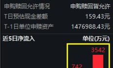 多只宽基ETF成交额创新高；二季度公募继续进攻科技成长主线丨天赐良基