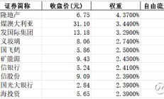 红利主题ETF密集增加代销机构和做市商；指数基金密集增设Y份额