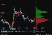 港股早盘反弹 有色金属股走强