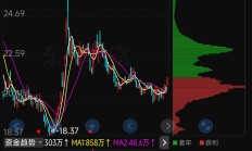 港股早盘反弹 有色金属股走强