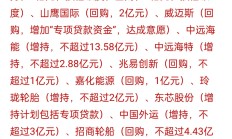 多家券商披露回购进展 “注销式”回购渐成气候