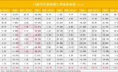 研究报告业务管理制度不健全 首创证券收年内第二张监管函