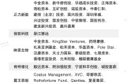 港股IPO市场火热 A+H上市模式持续升温