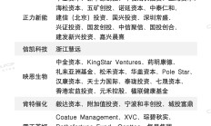 港股IPO市场火热 A+H上市模式持续升温