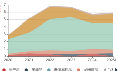 睿能科技控股股东6天减持145万股 套现2188万元