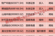 31家化工上市公司一季度业绩预喜