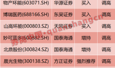 31家化工上市公司一季度业绩预喜