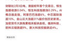 港股小幅高开 科网股多数上涨