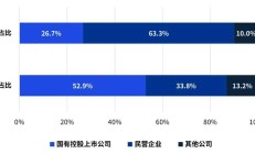 从“心动”到“行动” 央国企积极探路市值管理