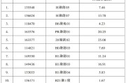 融创中国披露境外债务重组进展：已获持有约26%债务本金债权人支持