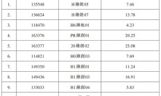 融创中国披露境外债务重组进展：已获持有约26%债务本金债权人支持