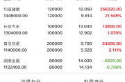 稀土ETF涨超6%