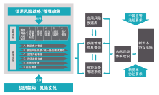 瑞福德汽金因信贷管理不到位等违规被罚70万元 两名相关责任人被警告