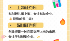 充分发挥科创板示范效应 资本市场以深改提升服务科技创新效能