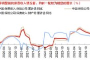 业绩、估值与资金共振：银行股正成为“牛市压舱石”
