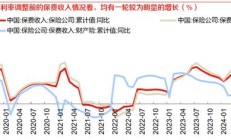 业绩、估值与资金共振：银行股正成为“牛市压舱石”