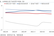 一季报传暖意：向“新”力十足 内需景气度持续回升