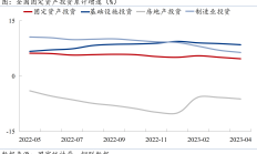 一季报传暖意：向“新”力十足 内需景气度持续回升