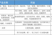 优化交割品质 助力产业套保 上期所、上期能源调整燃料油和低硫燃料油期货交割品质量标准