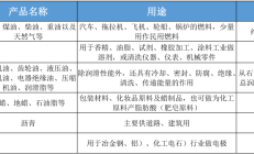 优化交割品质 助力产业套保 上期所、上期能源调整燃料油和低硫燃料油期货交割品质量标准