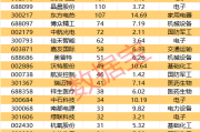 半年度业绩预告超七成预喜 机构扎堆调研高增长标的